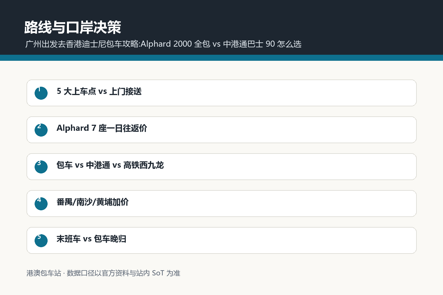 广州到香港迪士尼包车路线与口岸决策