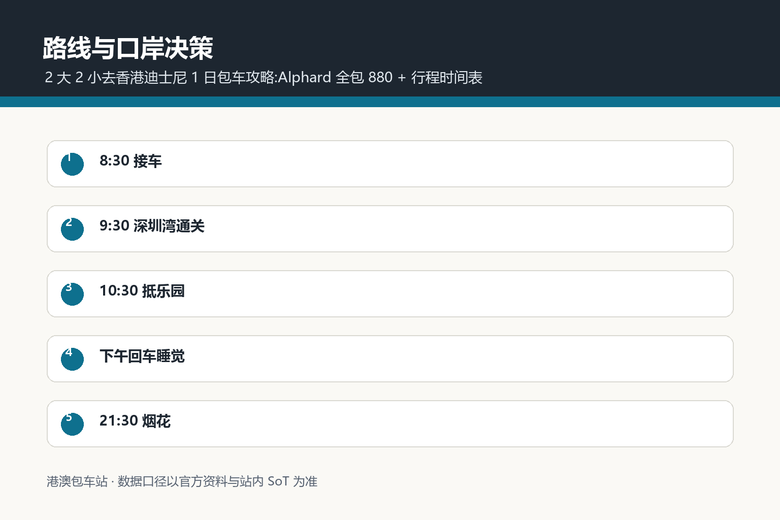 2 大 2 小迪士尼包车路线与口岸决策