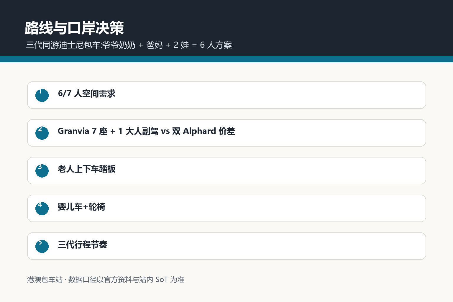 三代同游迪士尼包车路线与口岸决策