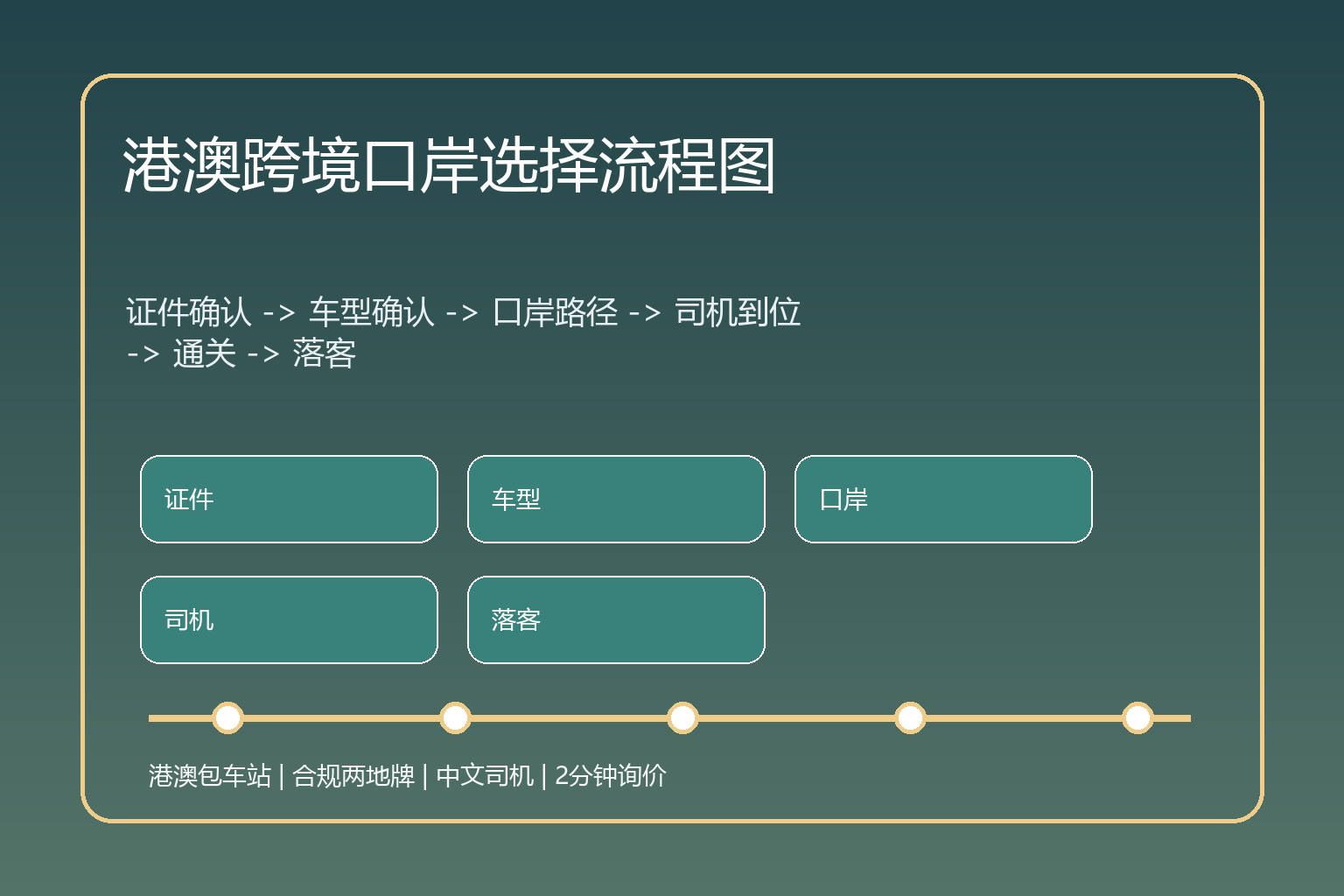 港澳跨境口岸选择流程信息图