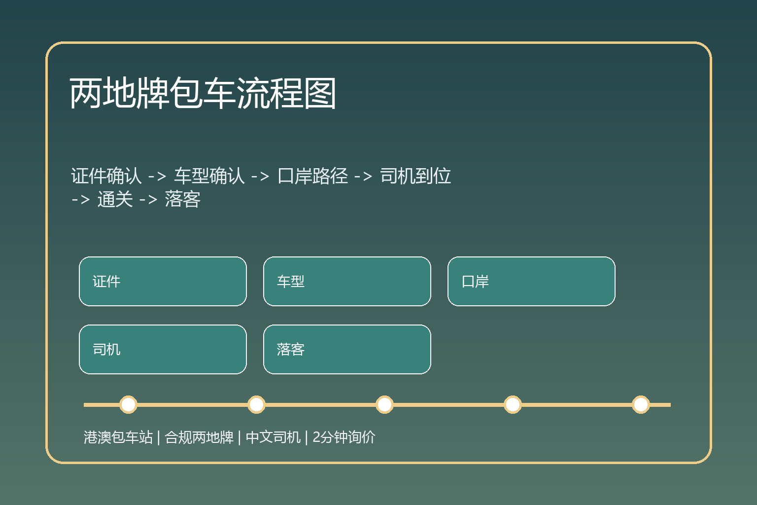 两地牌包车流程信息图