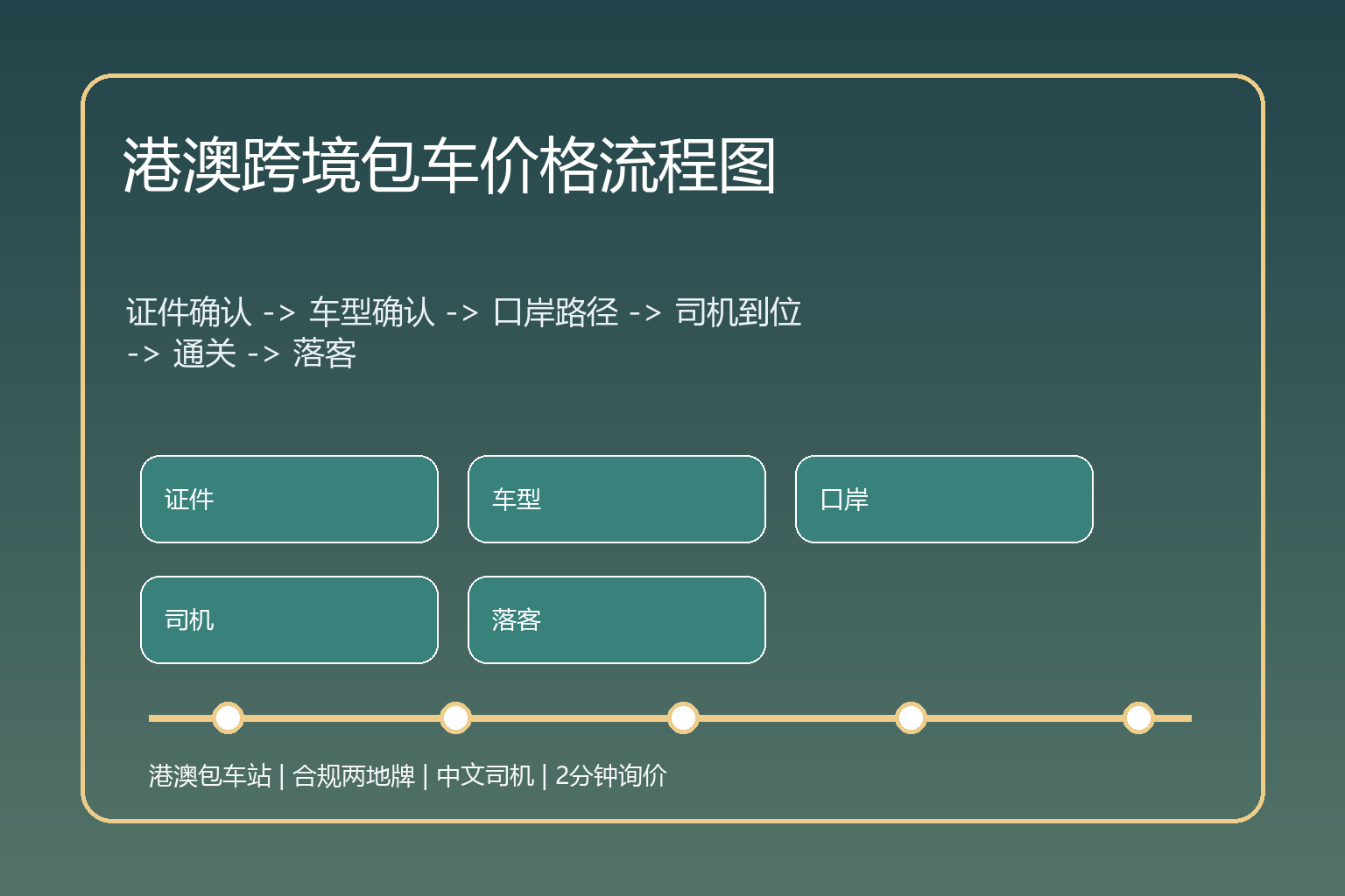 港澳跨境包车价格流程信息图