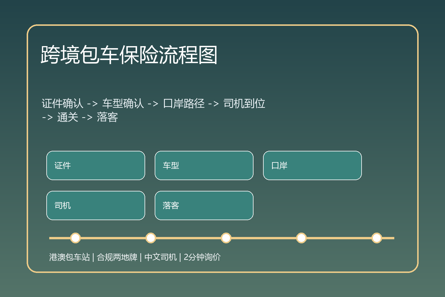 跨境包车保险流程信息图
