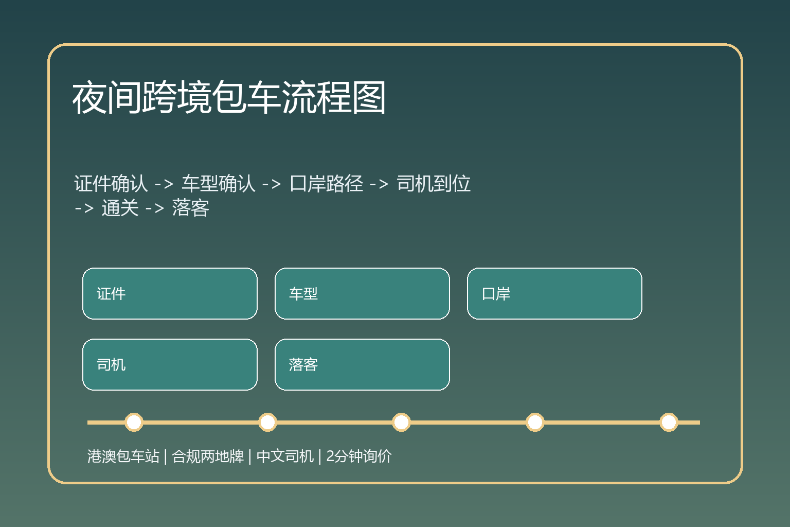 夜间跨境包车流程信息图