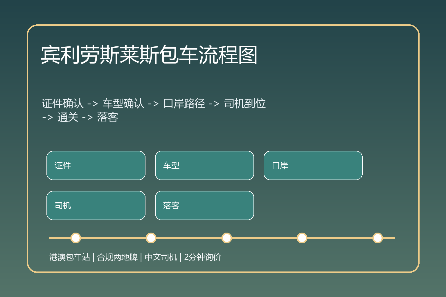 宾利劳斯莱斯包车流程信息图