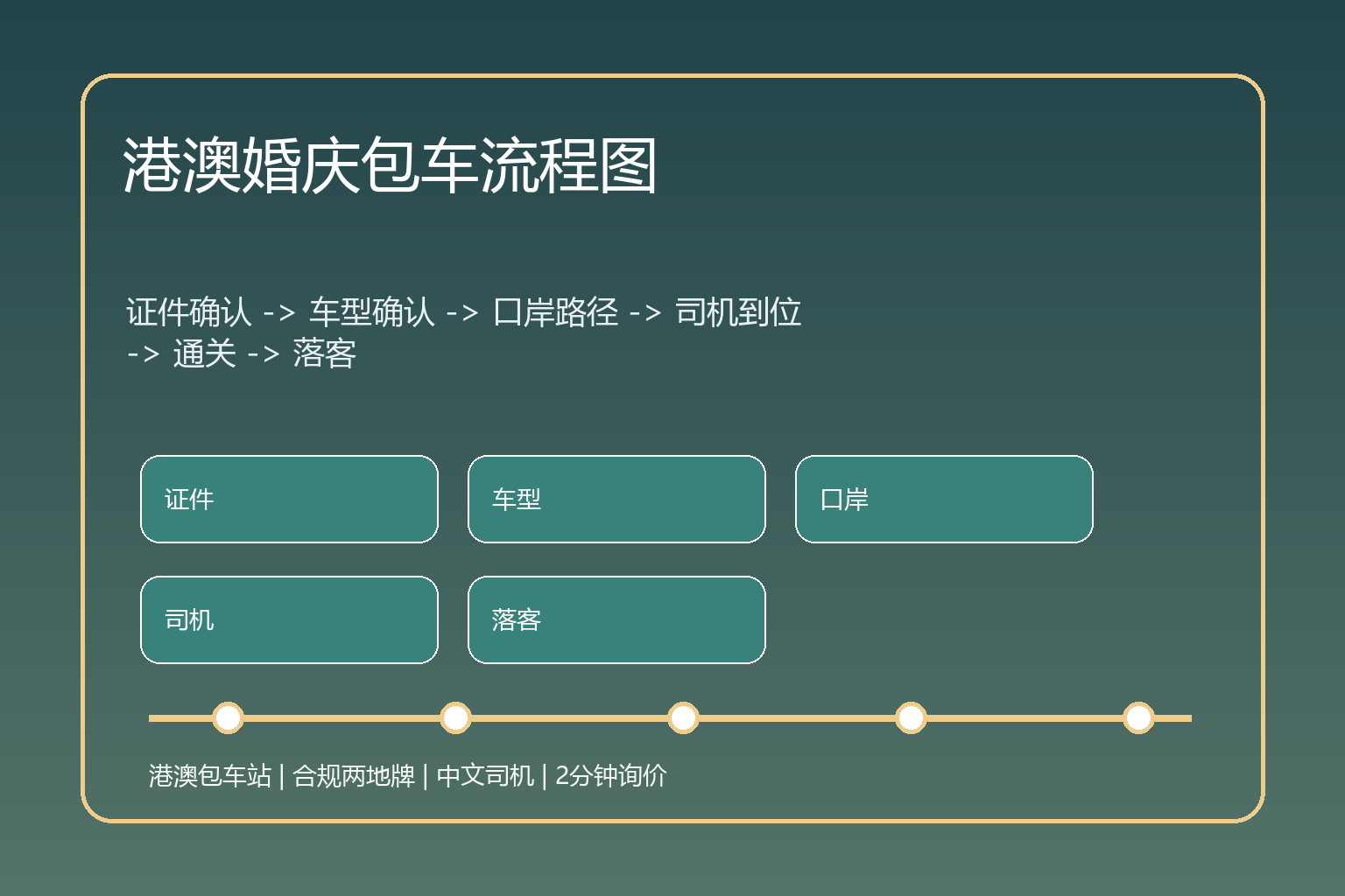 港澳婚庆包车流程信息图