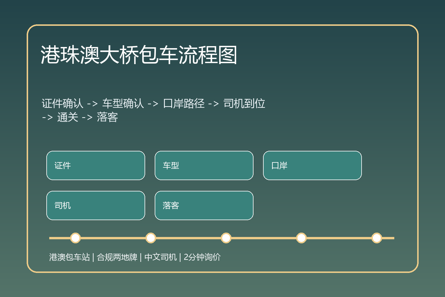 港珠澳大桥包车流程信息图