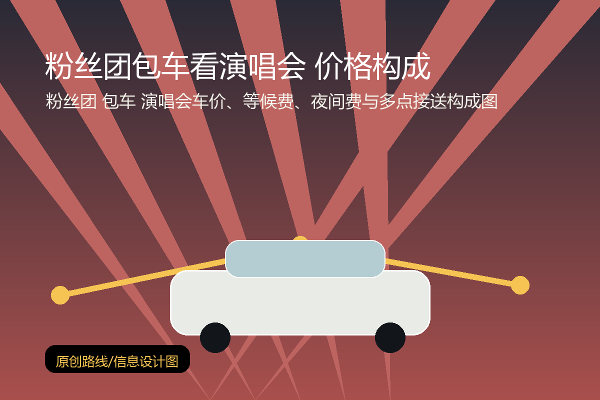 粉丝团 包车 演唱会车价、等候费、夜间费与多点接送构成图