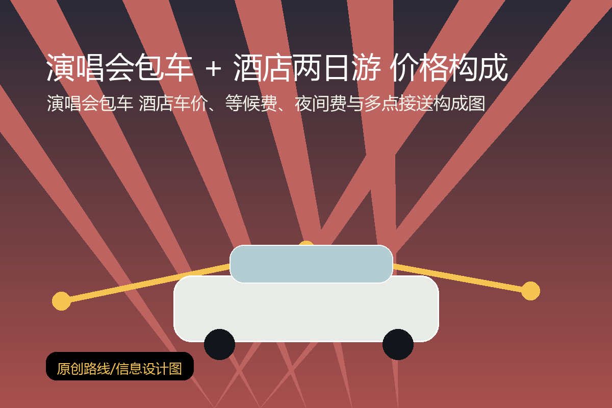 演唱会包车 酒店车价、等候费、夜间费与多点接送构成图