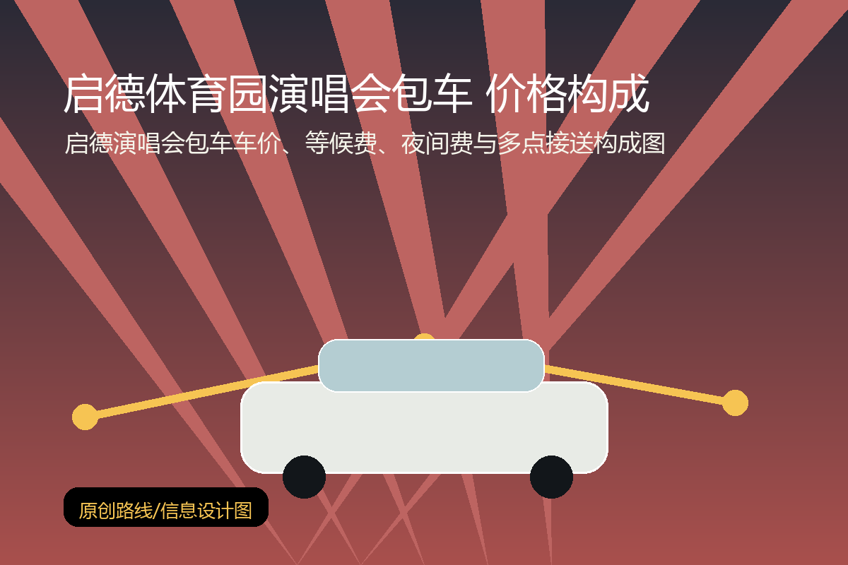 启德演唱会包车车价、等候费、夜间费与多点接送构成图