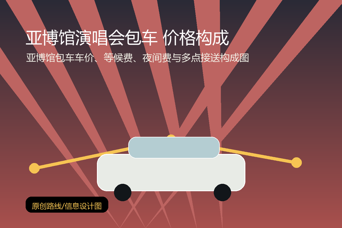 亚博馆包车车价、等候费、夜间费与多点接送构成图