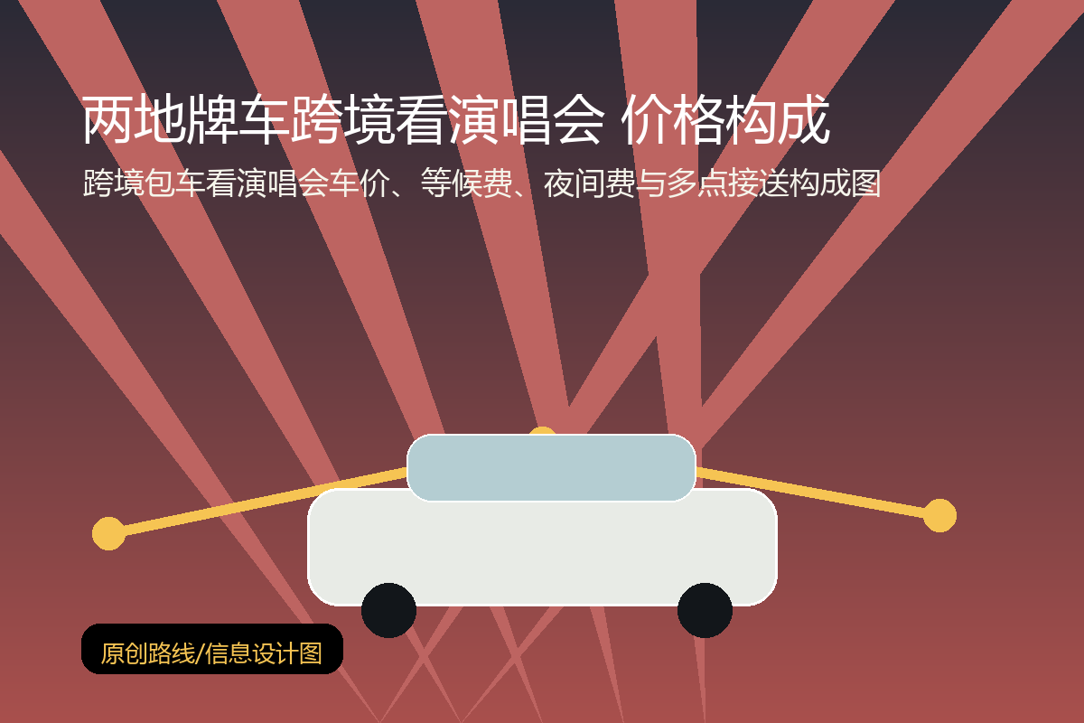 跨境包车看演唱会车价、等候费、夜间费与多点接送构成图