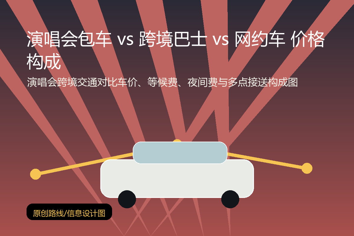 演唱会跨境交通对比车价、等候费、夜间费与多点接送构成图