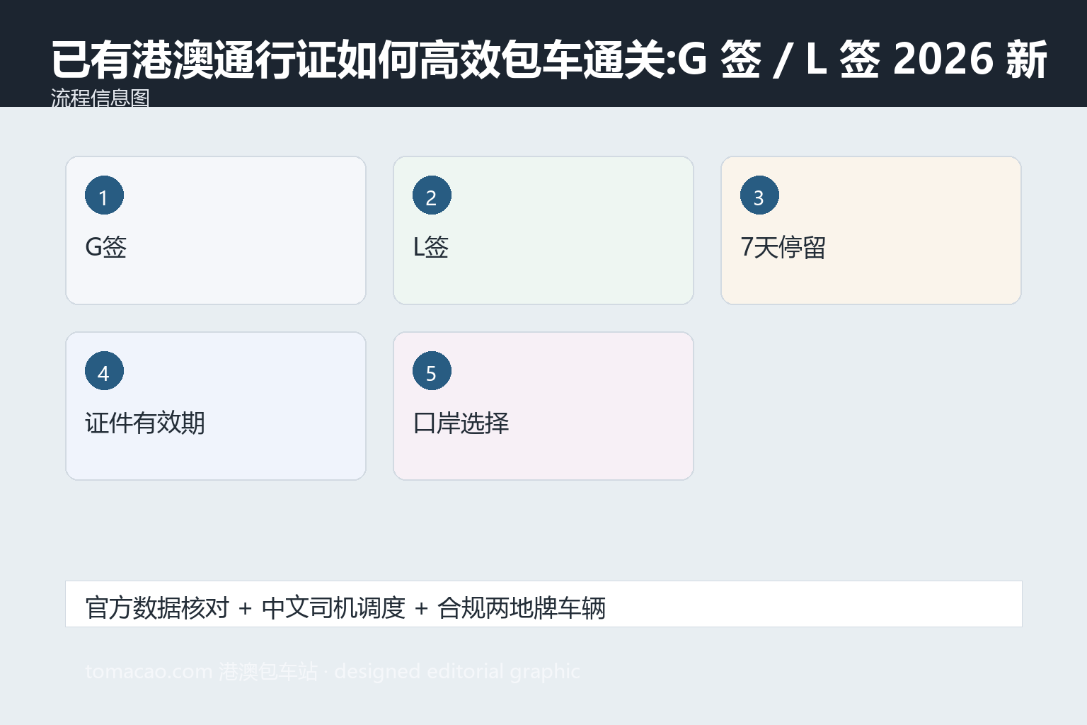 港澳通行证 包车 通关流程图