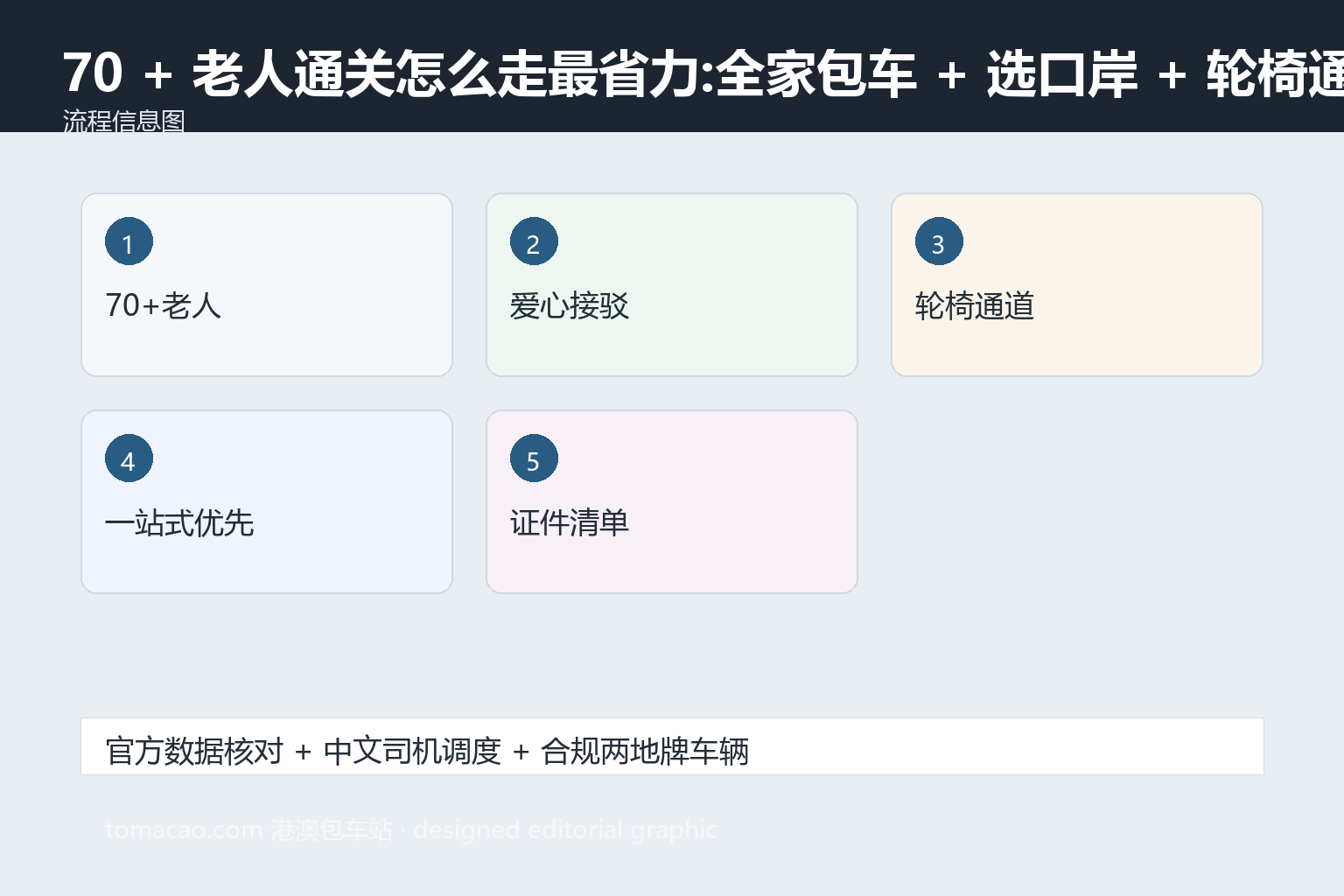 老人通关 通关流程图