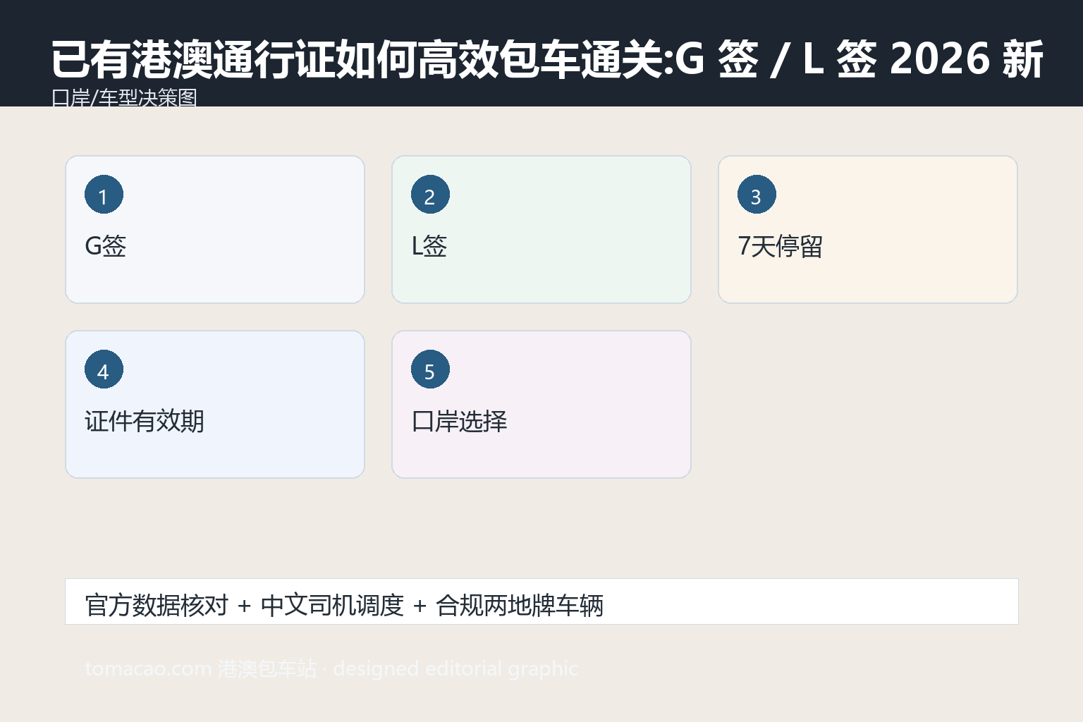 港澳通行证 包车 车型路线建议