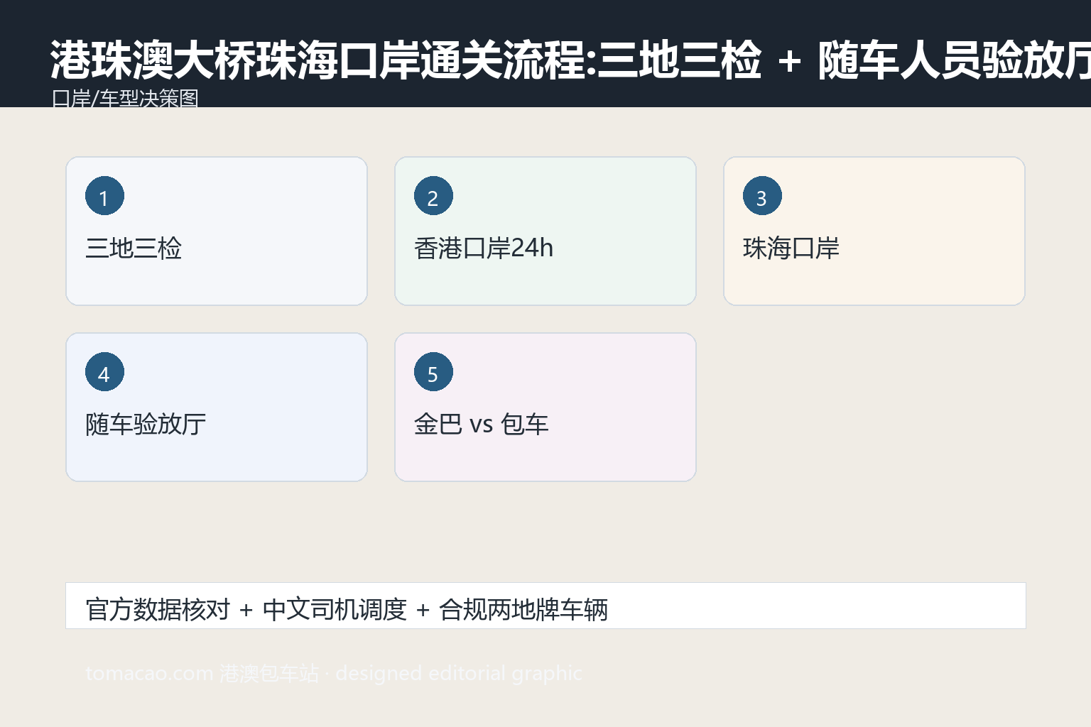 港珠澳大桥通关 车型路线建议