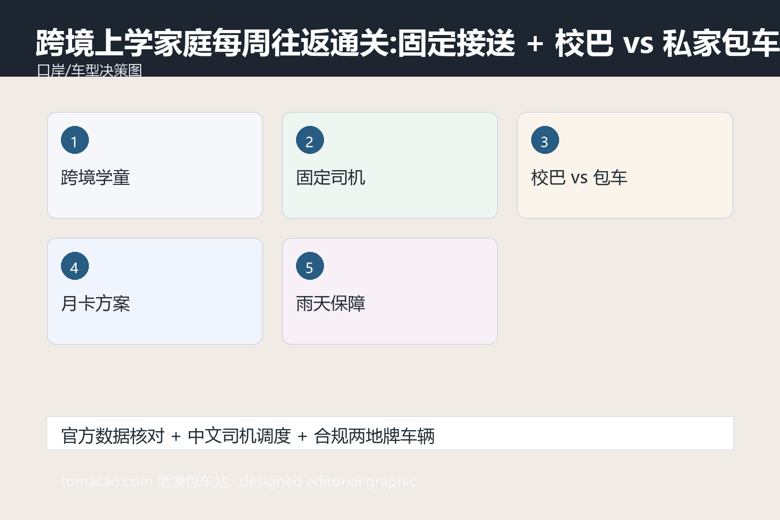 跨境上学 通关 车型路线建议