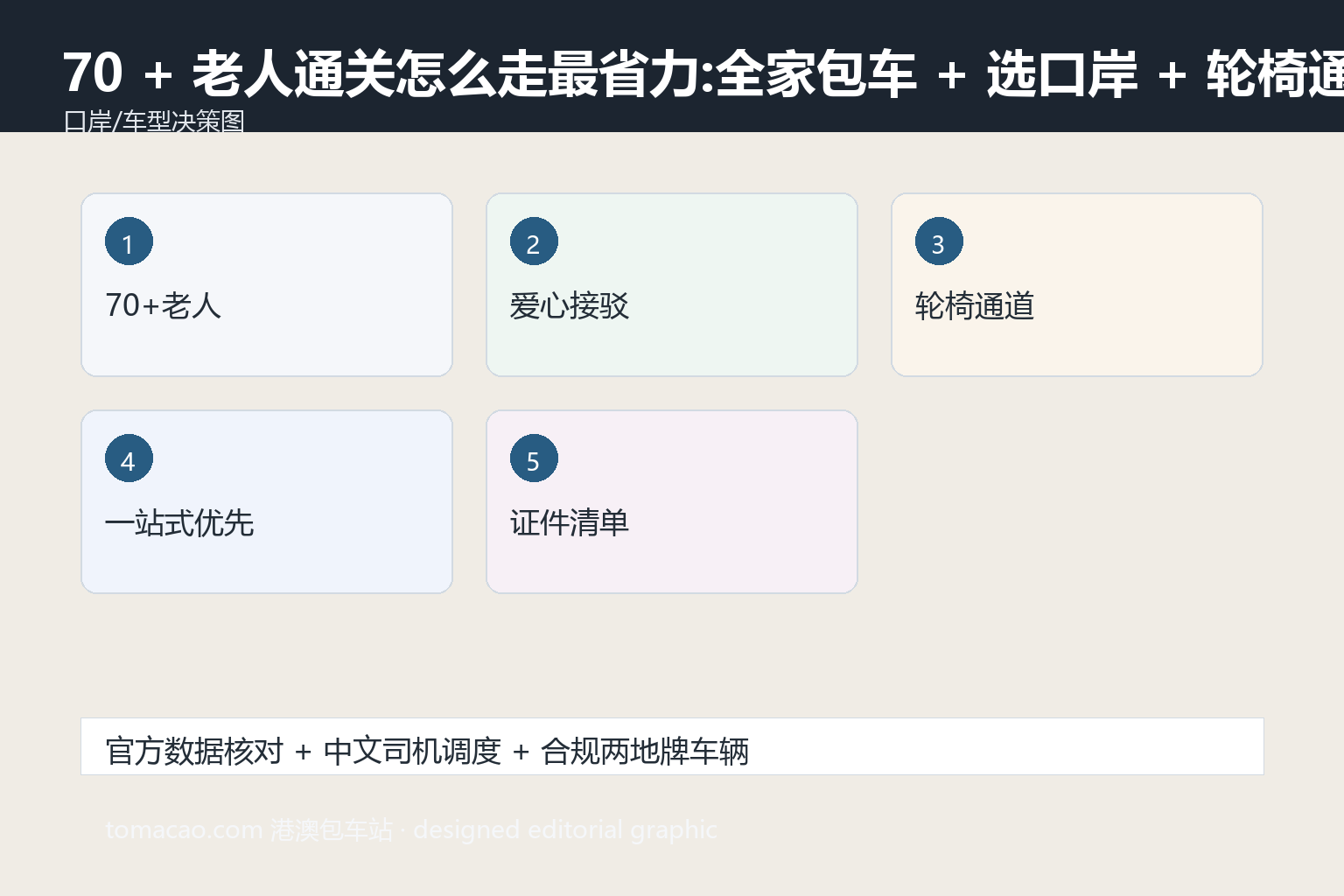 老人通关 车型路线建议