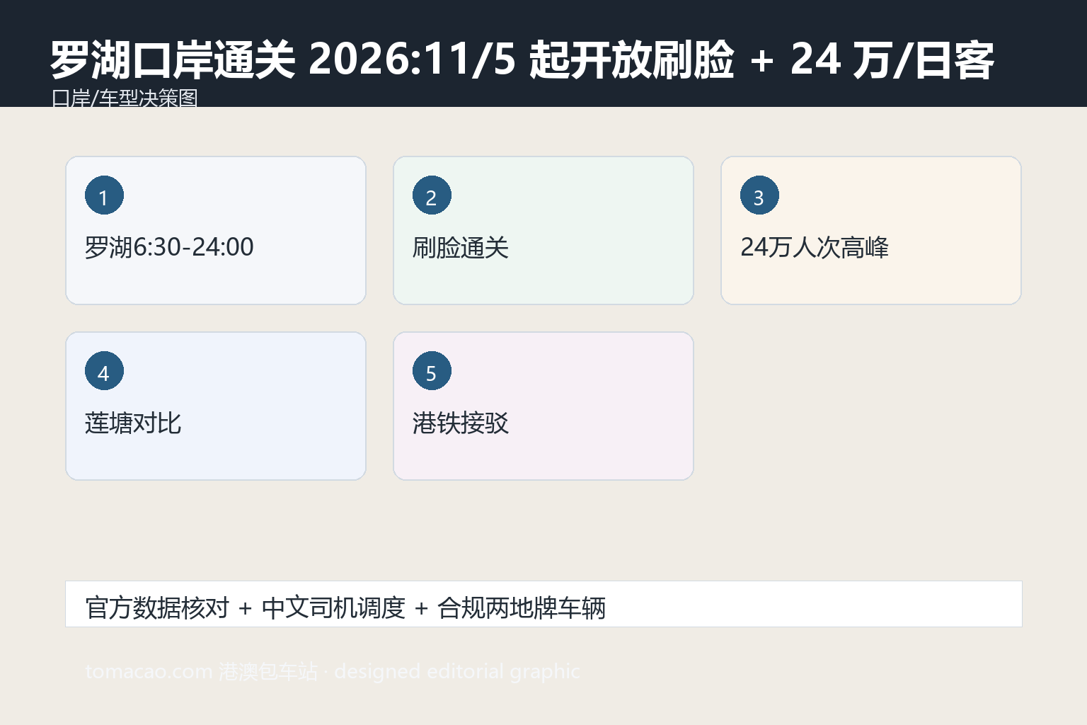 罗湖口岸通关 车型路线建议
