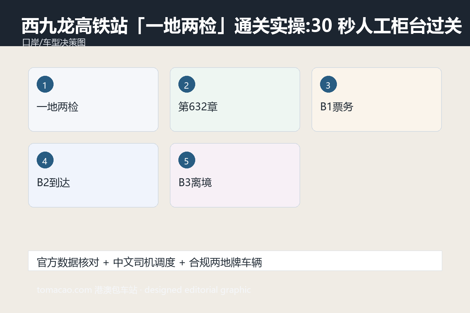 西九龙高铁站通关 车型路线建议