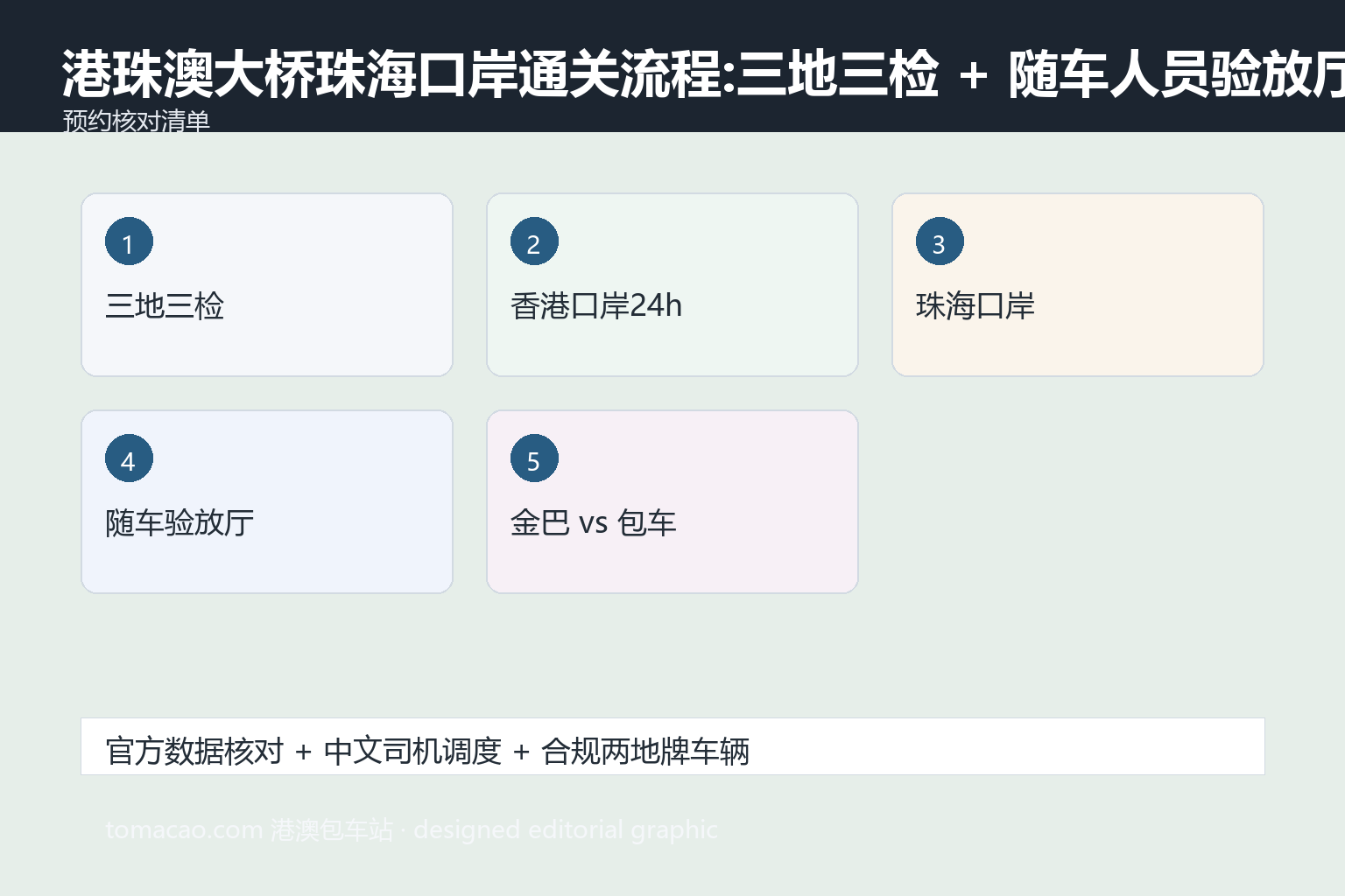 港珠澳大桥通关 预约核对清单