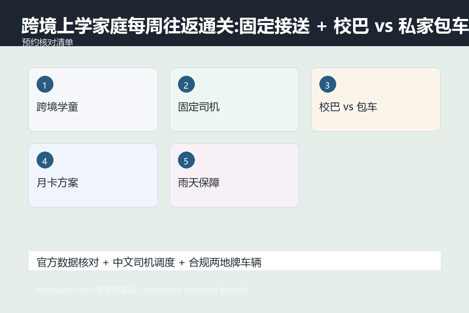 跨境上学 通关 预约核对清单