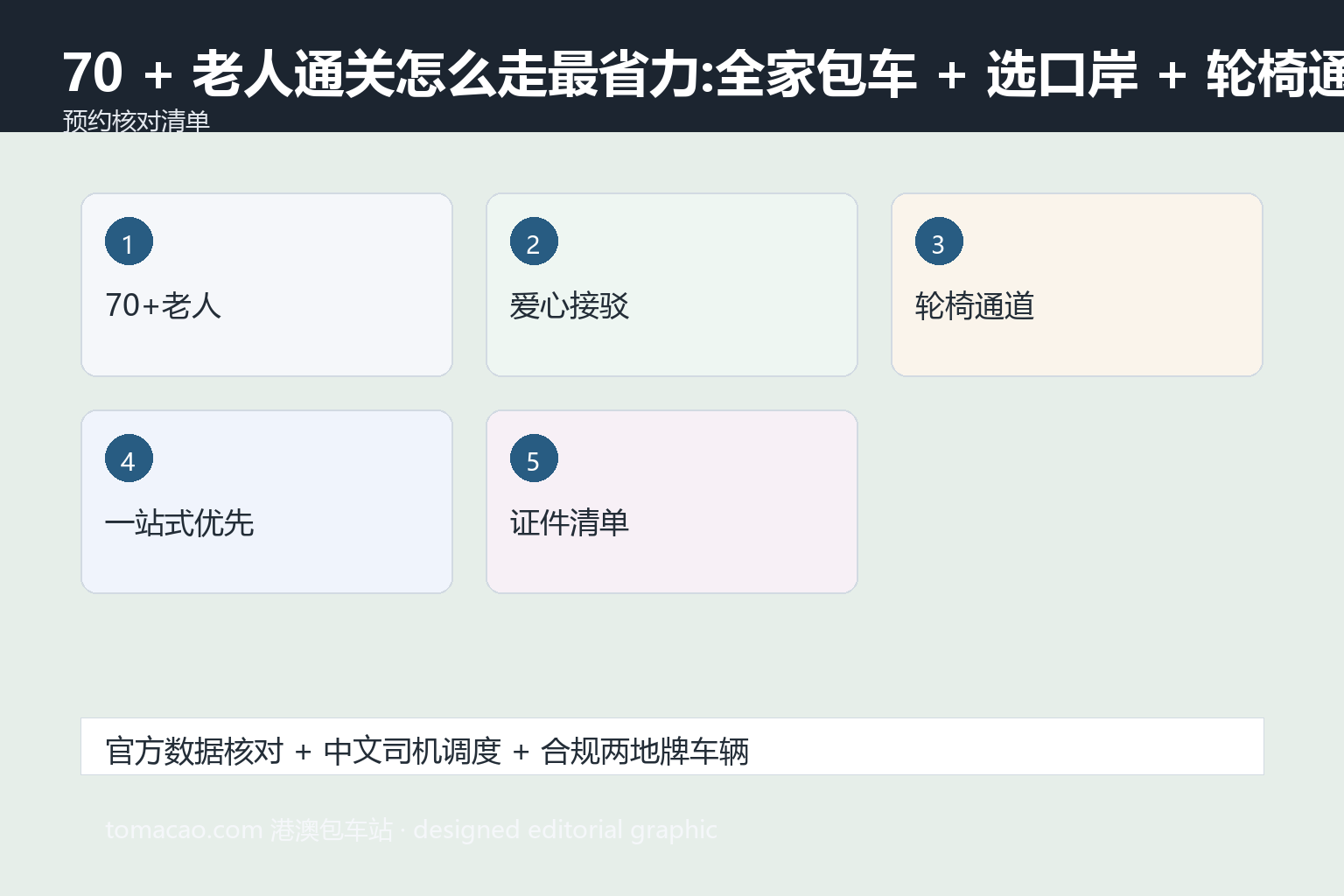 老人通关 预约核对清单