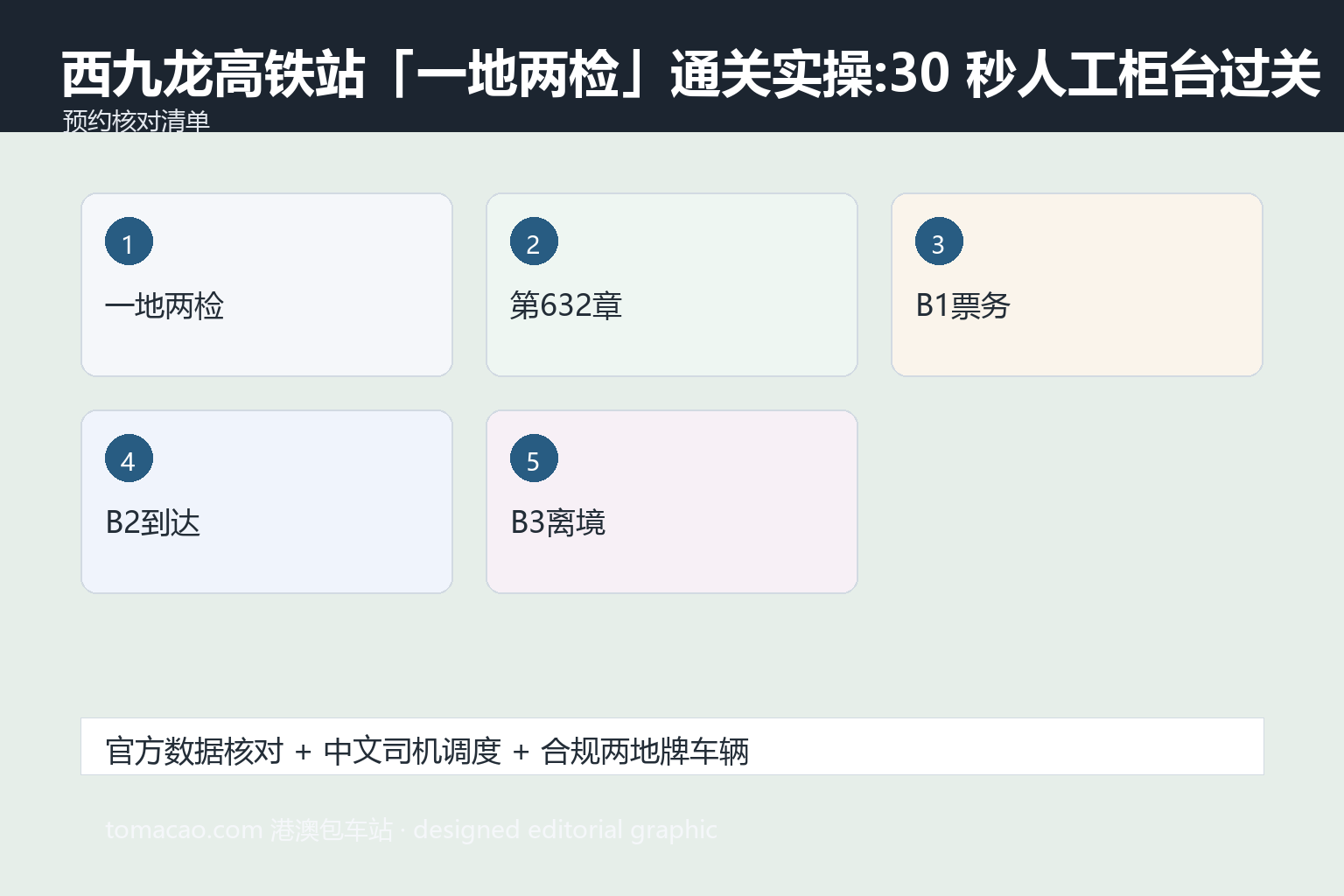 西九龙高铁站通关 预约核对清单