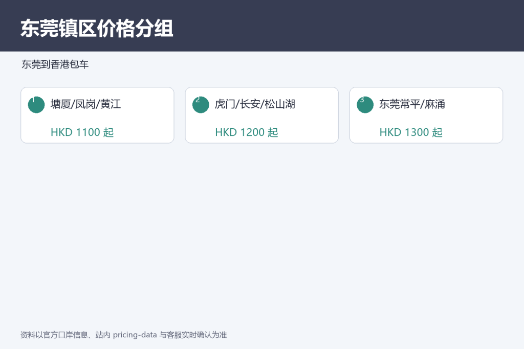 东莞镇区参考价格分组图,来源 pricing-data。