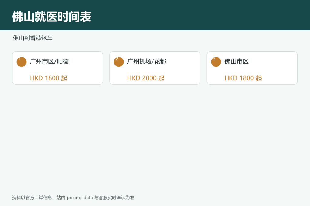 佛山当天往返香港私家医院时间表示意图。