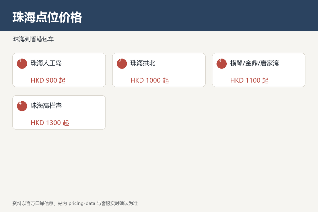 珠海/拱北/横琴/金湾参考价格分档示意图，来源 pricing-data。