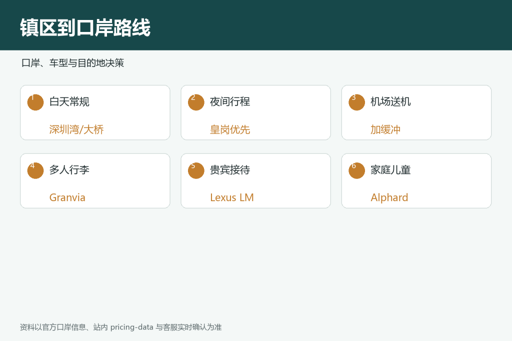 塘厦/凤岗/虎门/松山湖到口岸路线示意图。