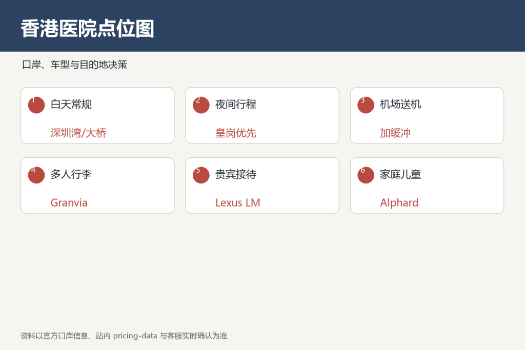 香港私家医院点位示意图，不替代官方地址。