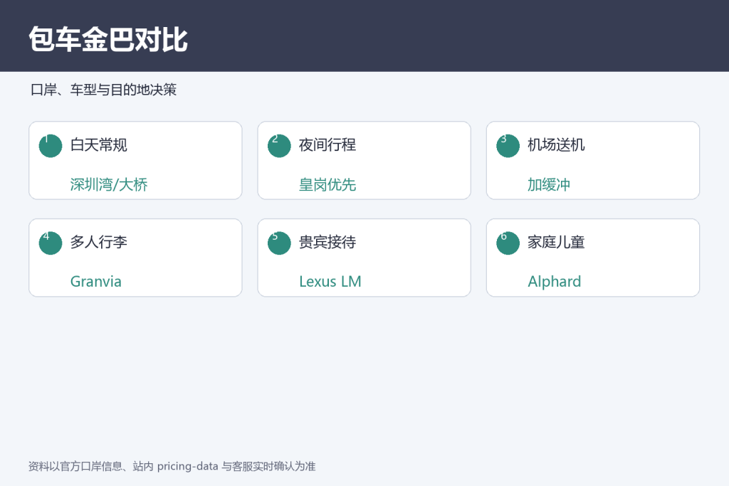 包车与金巴适用场景对比信息图。