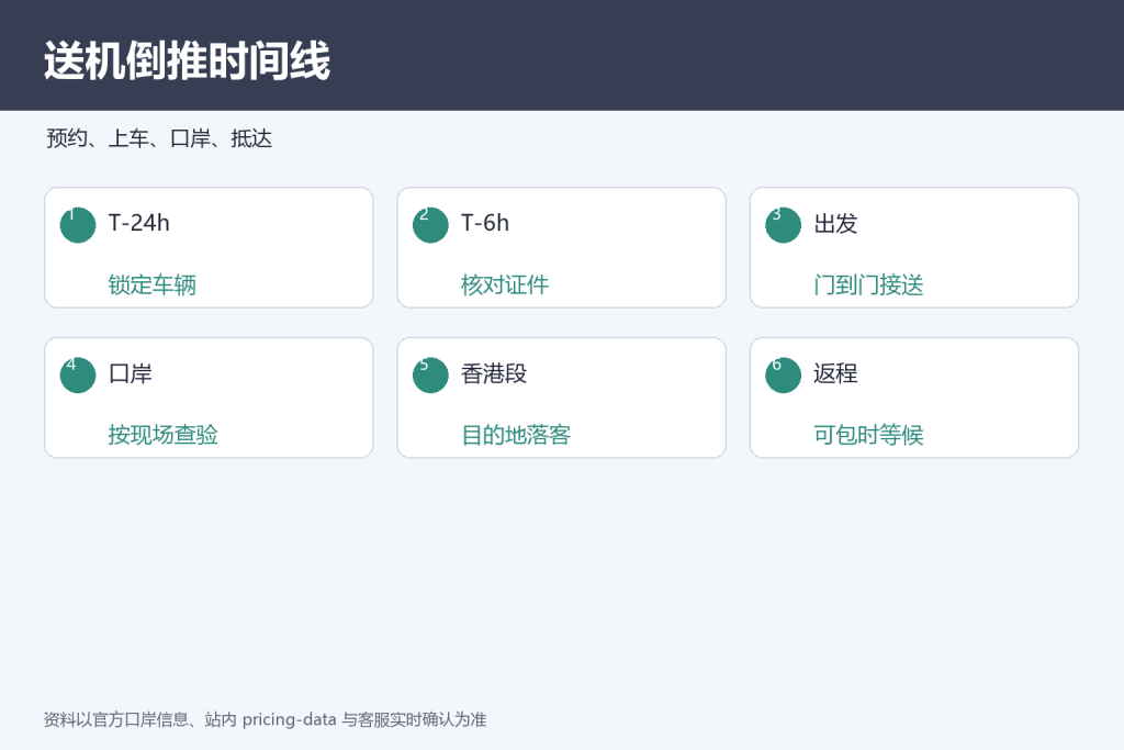 广州到香港机场送机时间倒推信息图。