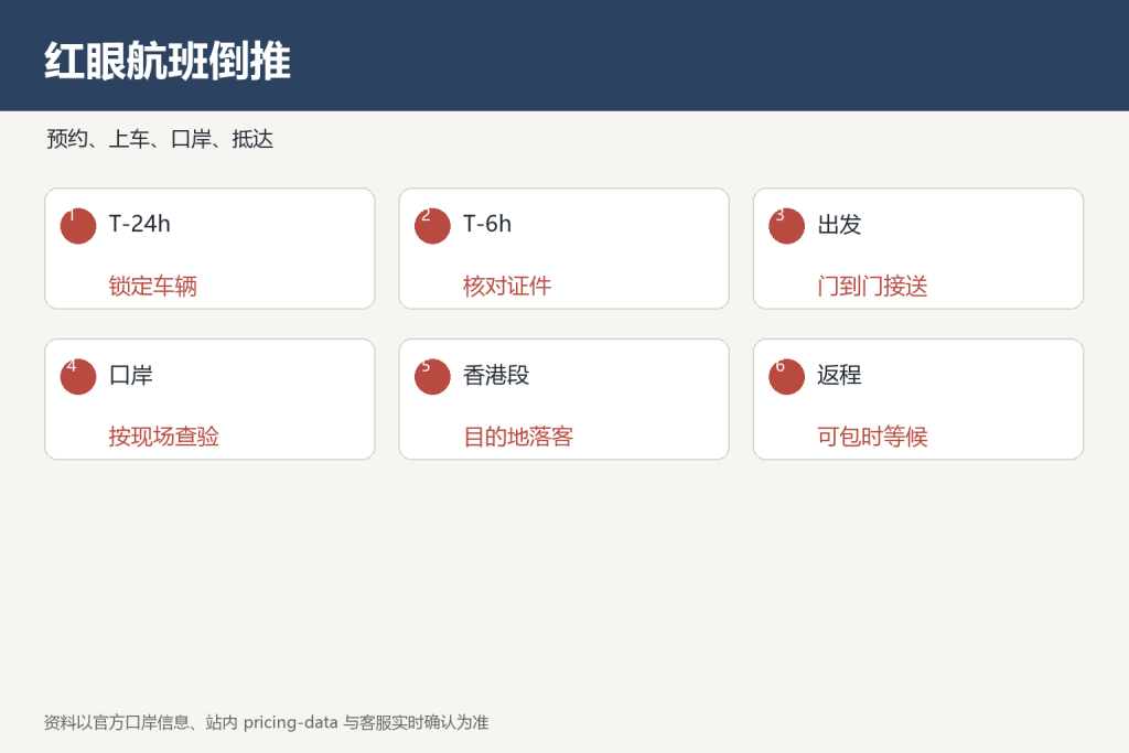 东莞赶香港红眼航班时间倒推图。