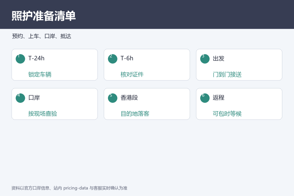 赴港就医证件、药品、报告准备清单。