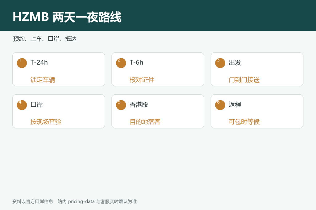 港珠澳大桥两天一夜路线示意图。