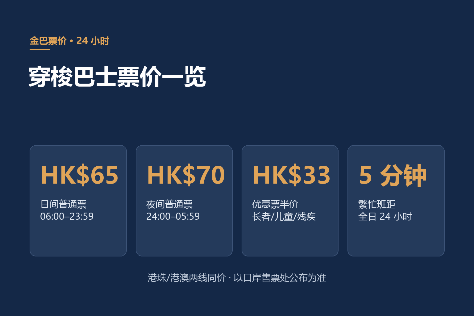 港珠澳大桥金巴穿梭巴士票价一览:日间 HK$65、夜间 HK$70、优惠票 HK$33、繁忙 5 分钟一班