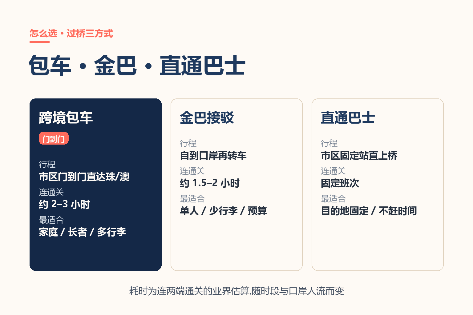 跨境包车、金巴、直通巴士三种过桥方式对比图解