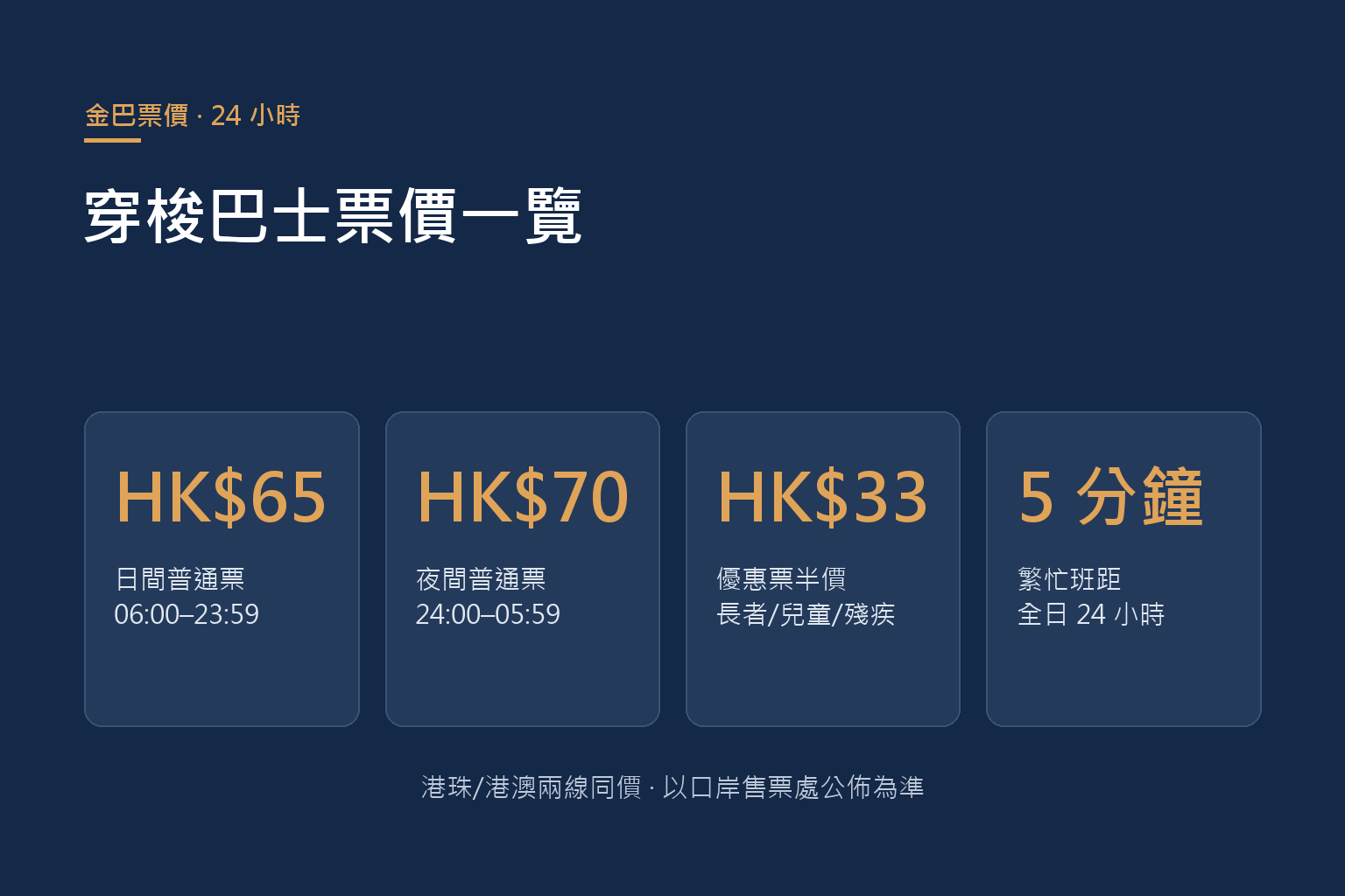 港珠澳大橋金巴穿梭巴士票價一覽:日間 HK$65、夜間 HK$70、優惠票 HK$33、繁忙 5 分鐘一班