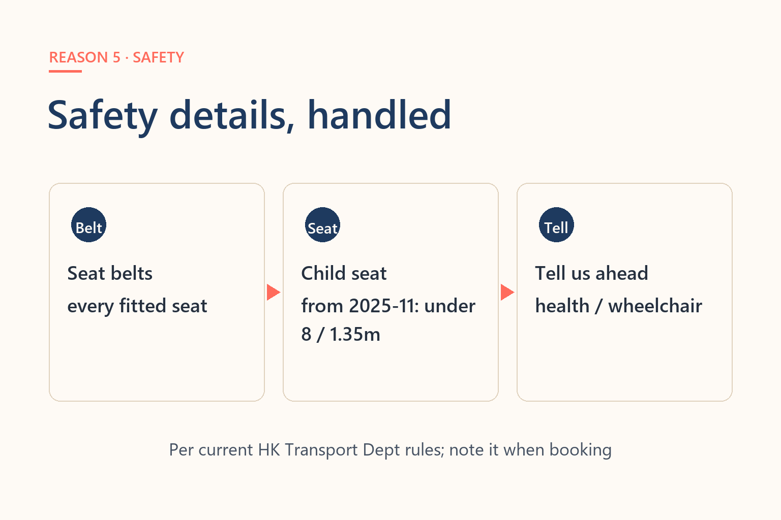 Diagram of in-car safety for elders and children: seat belts, the child-seat rule from November 2025, telling the driver in advance