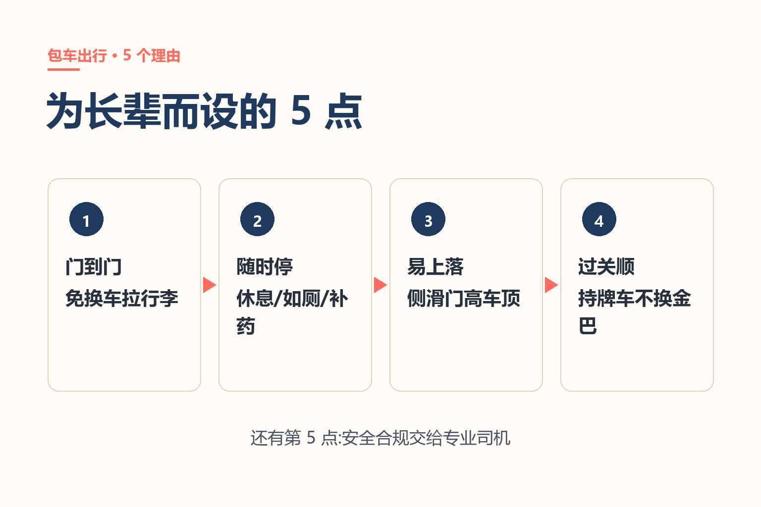 带长辈包车出行 5 个理由图解:门到门、随时停、易上落、过关顺、安全合规
