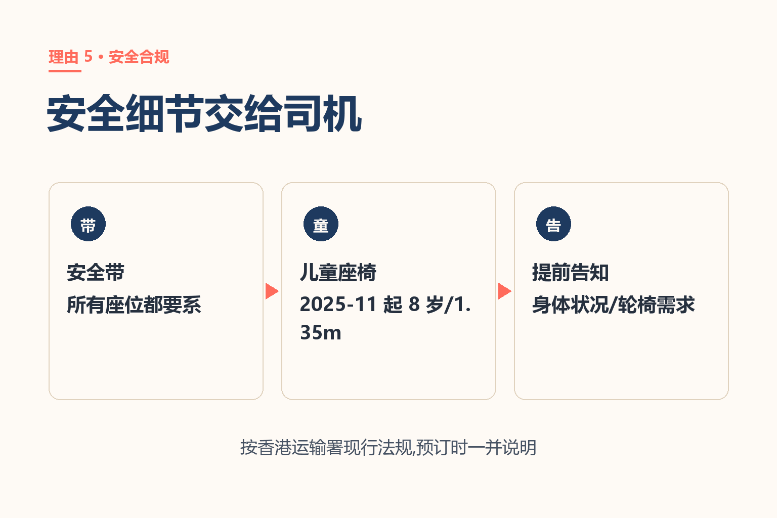 长辈与儿童乘车安全图解:安全带、2025 年 11 月起儿童安全座椅新例、提前告知司机
