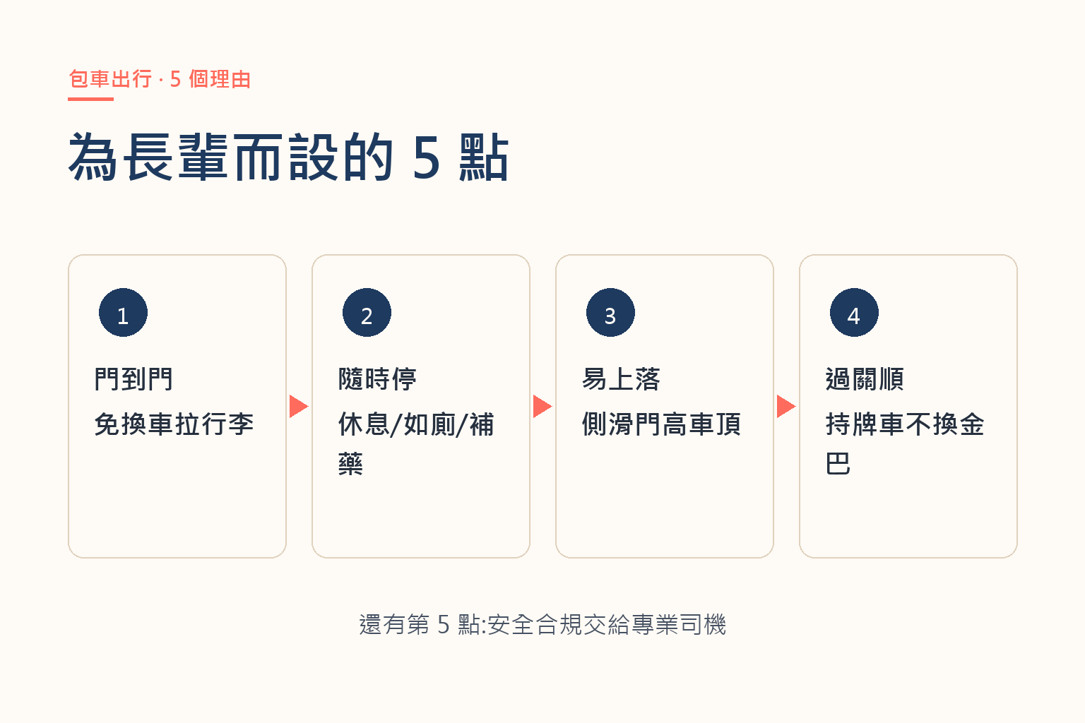 帶長輩包車出行 5 個理由圖解:門到門、隨時停、易上落、過關順、安全合規