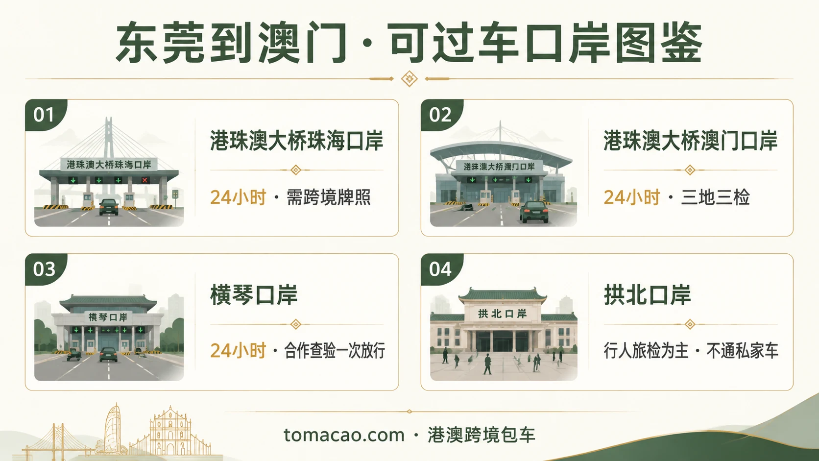 东莞到澳门跨境口岸图鉴:港珠澳大桥珠海口岸24小时、港珠澳大桥澳门口岸24小时、横琴口岸24小时一次放行、拱北口岸行人旅检为主