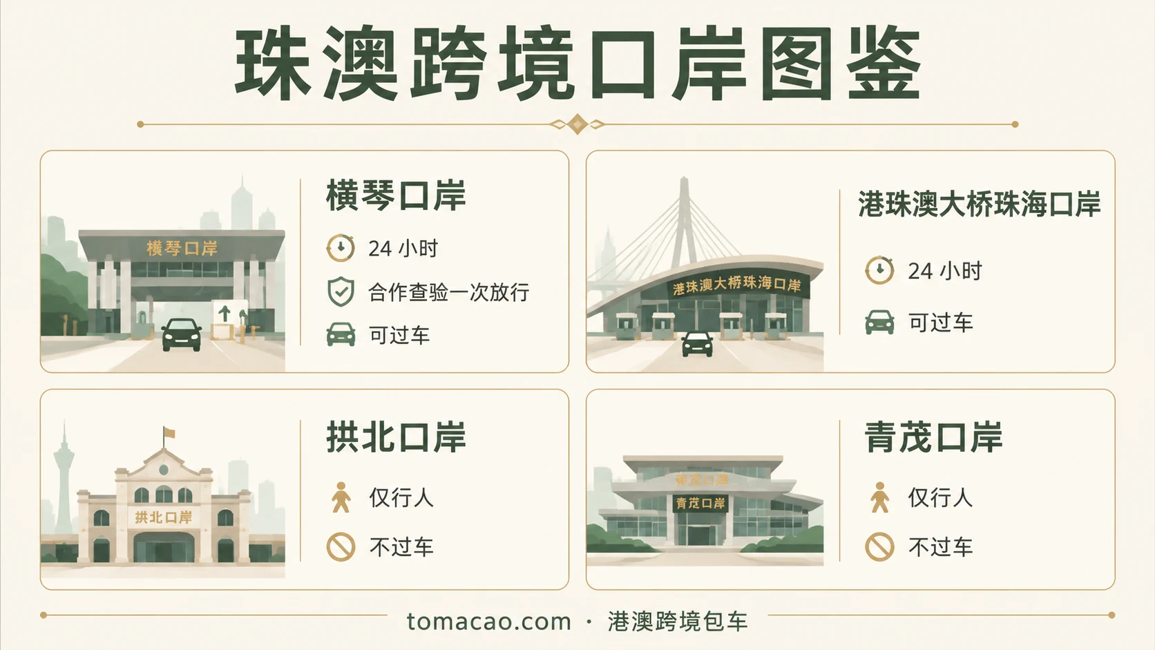 珠澳跨境口岸图鉴:横琴口岸24小时合作查验可过车、港珠澳大桥珠海口岸24小时可过车、拱北口岸仅行人、青茂口岸仅行人