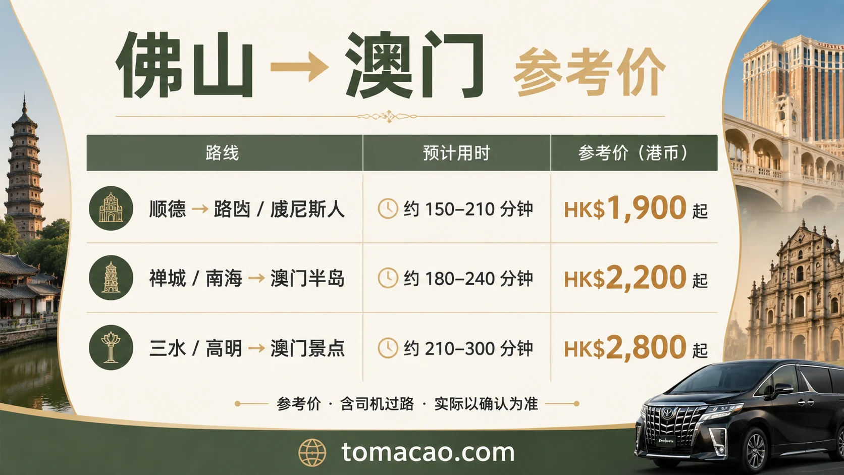 佛山到澳门路线参考价:顺德至路凼HK$1900起、禅城南海至澳门半岛HK$2200起、三水高明至澳门HK$2800起