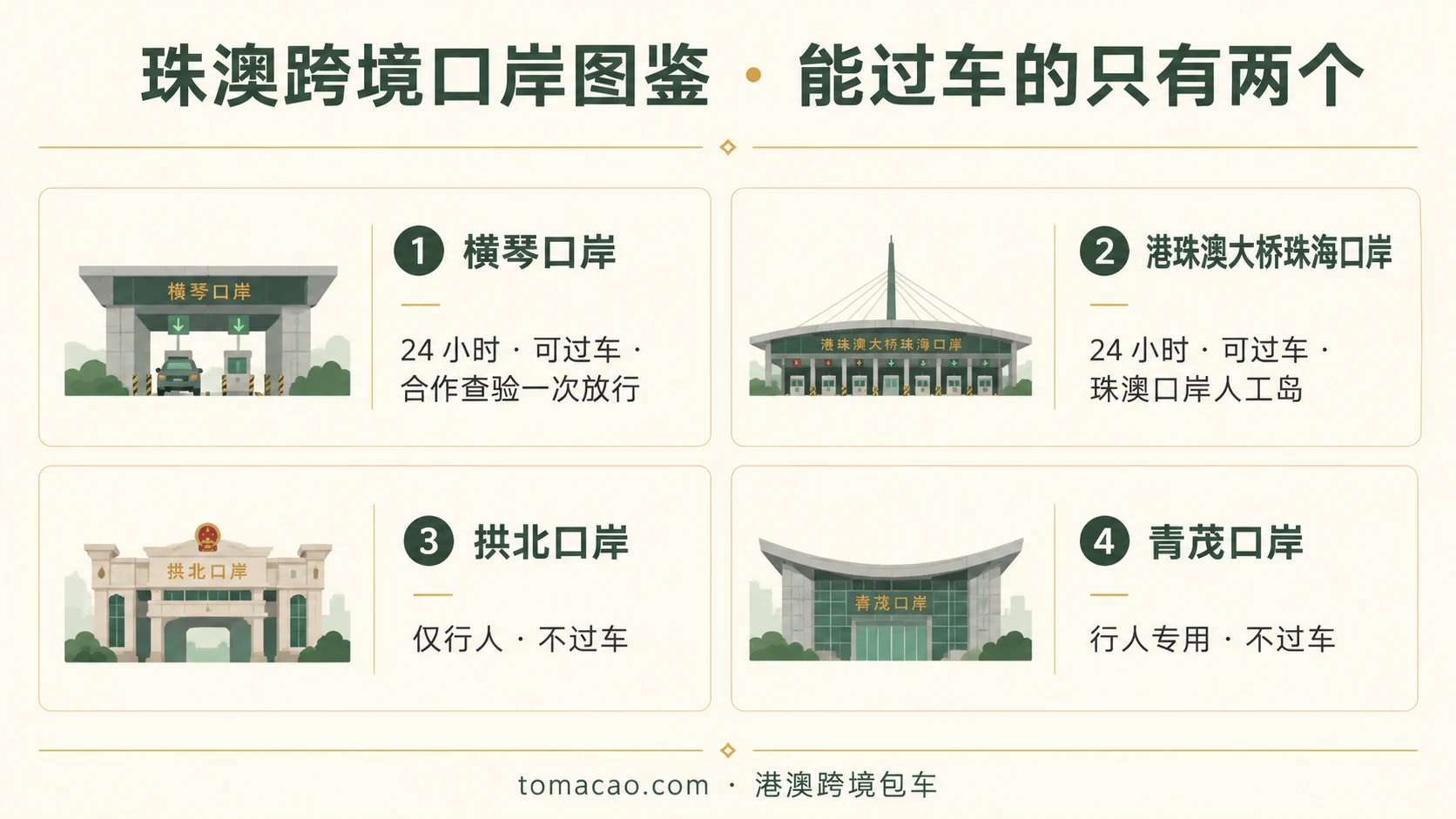 珠澳跨境口岸图鉴:横琴口岸24小时可过车合作查验、港珠澳大桥珠海口岸24小时可过车、拱北口岸仅行人不过车、青茂口岸行人专用不过车